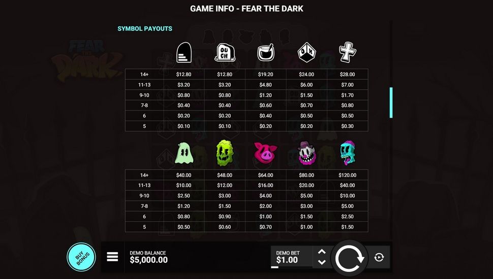 Fear the Dark slot Paytable