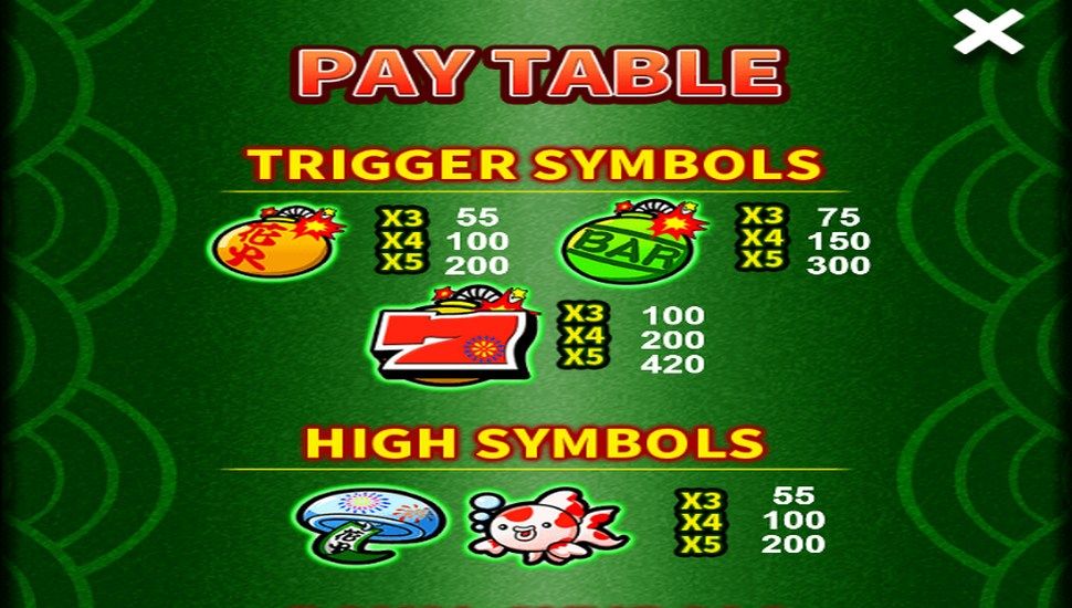 Fire Combo slot paytable