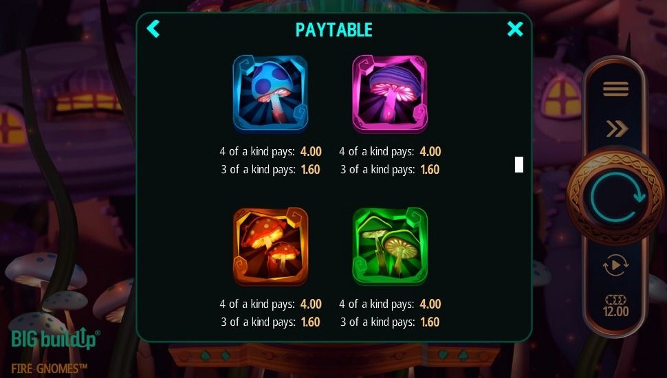 Fire Gnomes slot Paytable