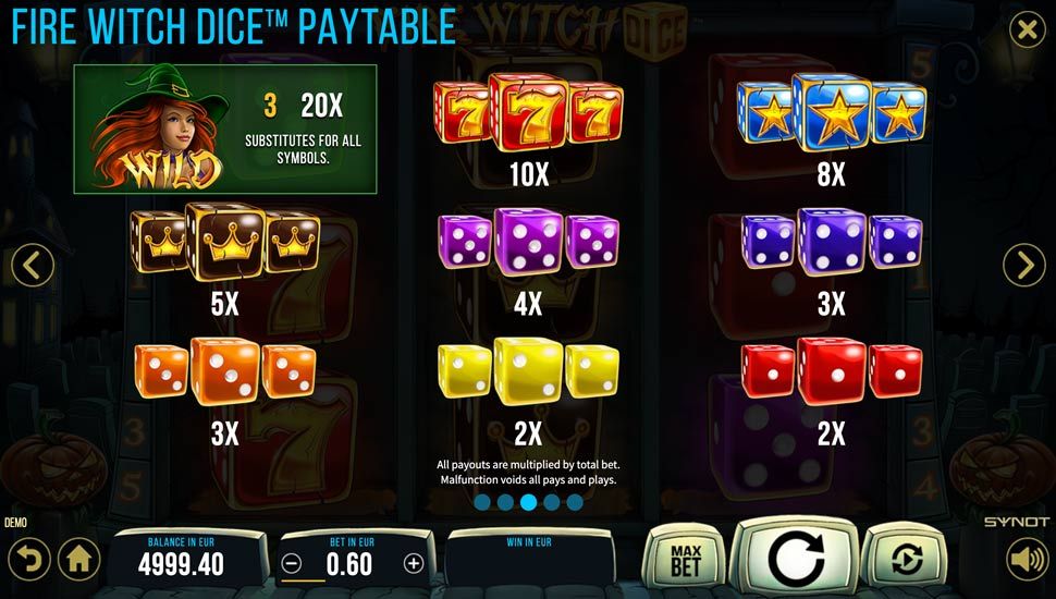 Fire Witch Dice slot paytable