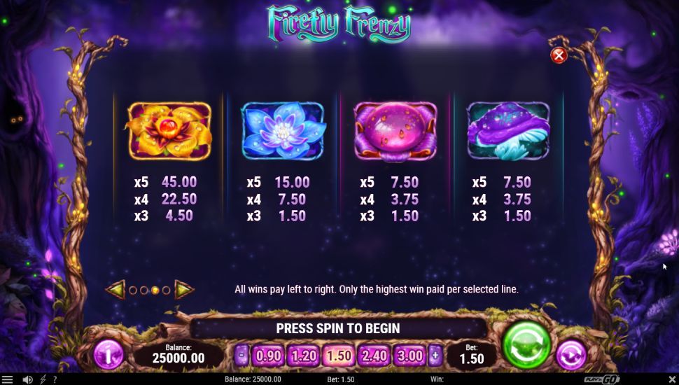 Firefly frenzy slot - payouts