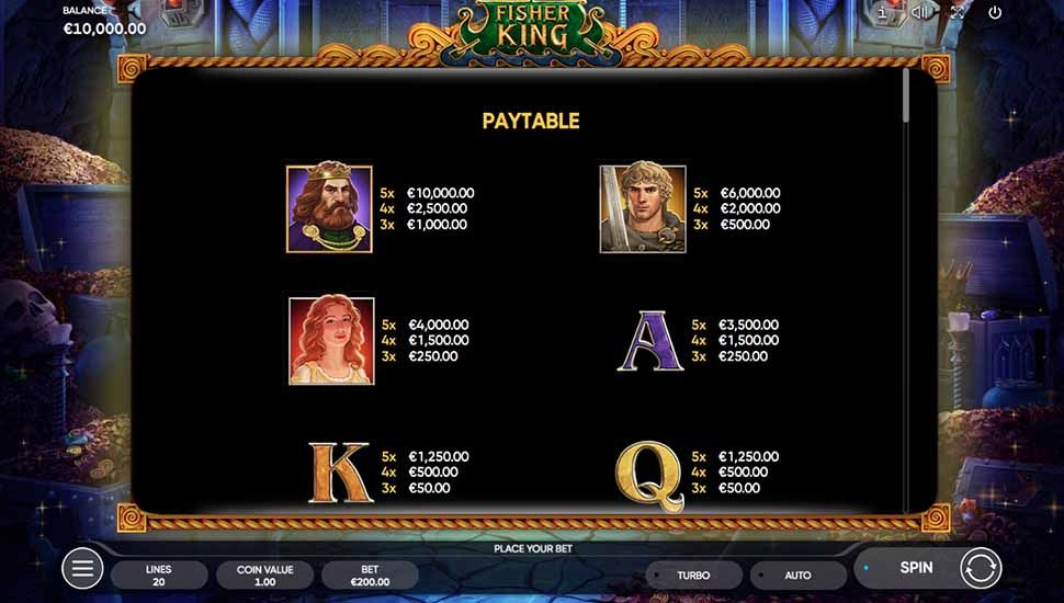Fisher King slot paytable