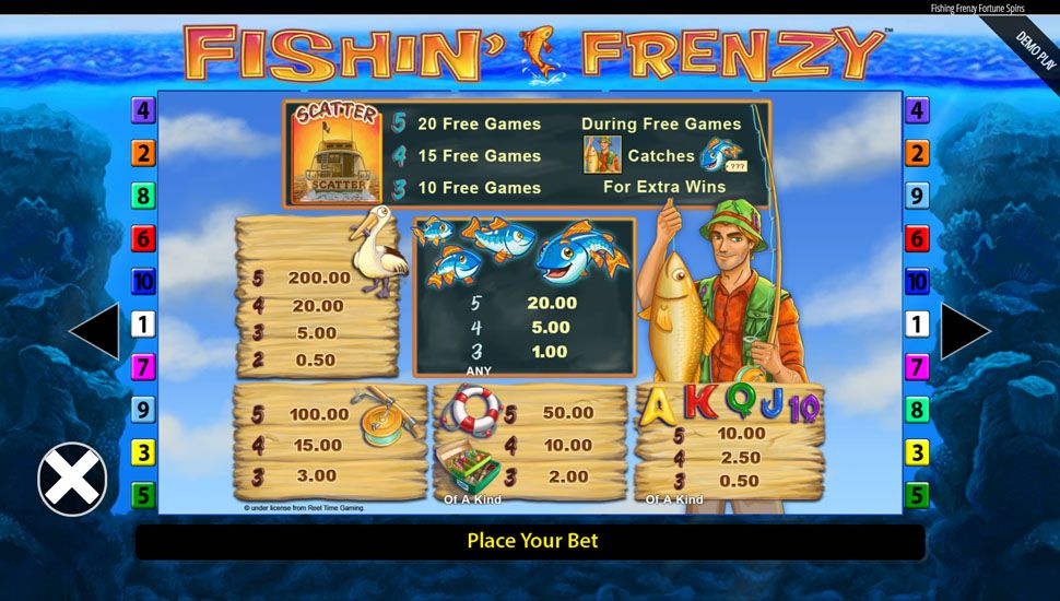 Fishin’ Frenzy Fortune Spins Symbols
