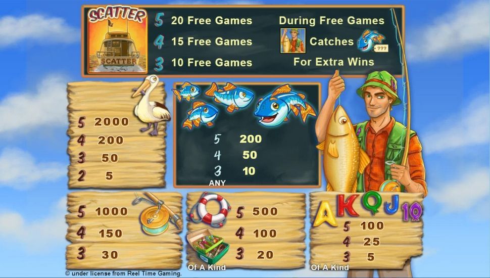 Fishin Frenzy slot paytable