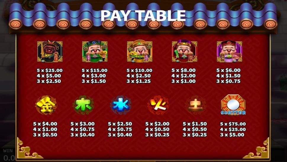 Five Fortune Gods Slot - Paytable