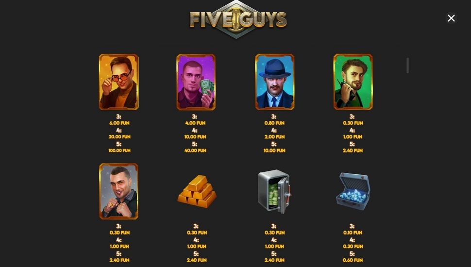 Five Guys slot Paytable