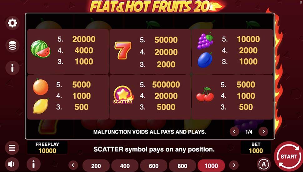Flat Hot Fruits 20 slot paytable