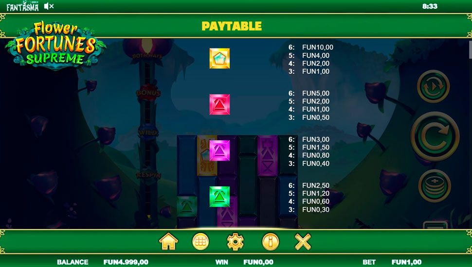 Flower fortunes supreme slot - paytable