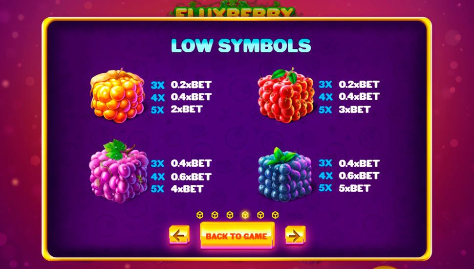 Fluxberry slot - paytable