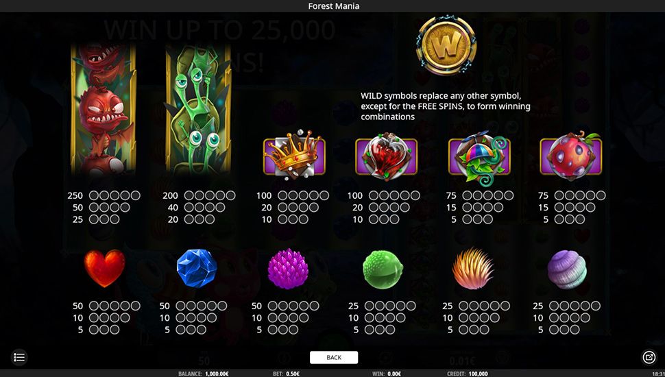 Forest Mania slot - paytable