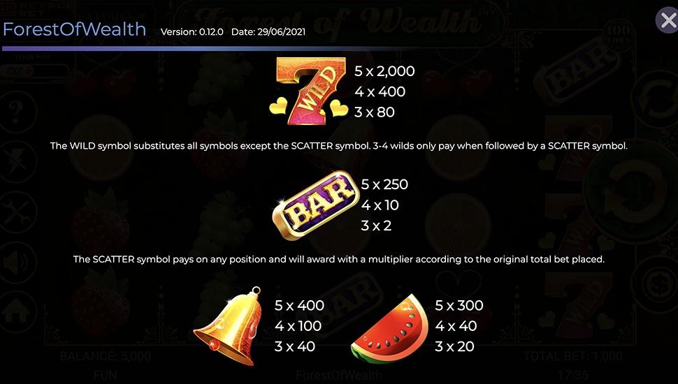 Forest of Wealth slot paytable