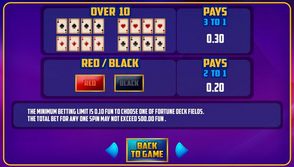 Fortune Deck Slot Paytable