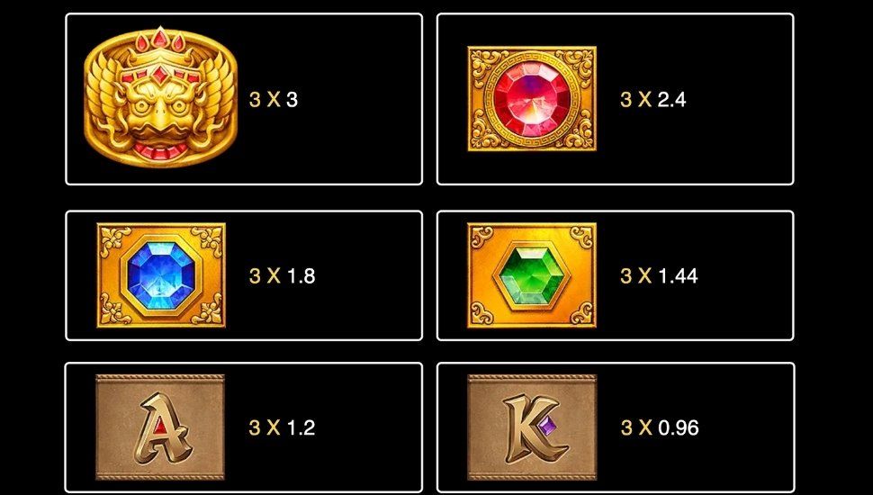 Fortune Gems 2 slot paytable