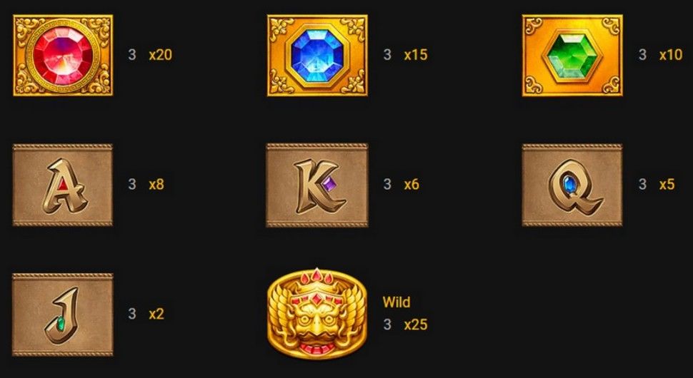 Fortune Gems 3 slot paytable