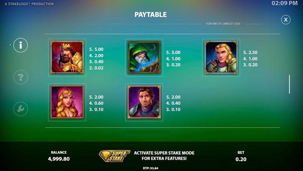 Fortune of camelot slot paytable