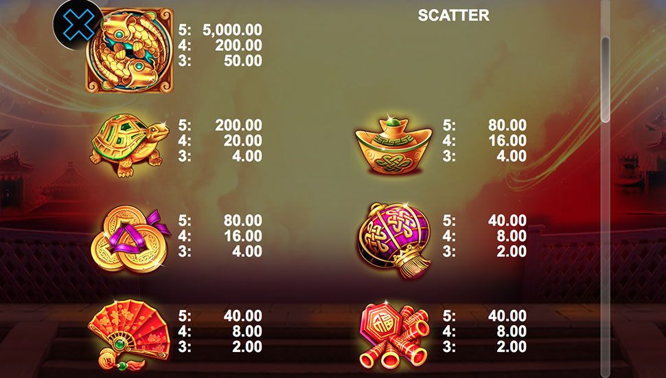 Fortune Pig slot paytable