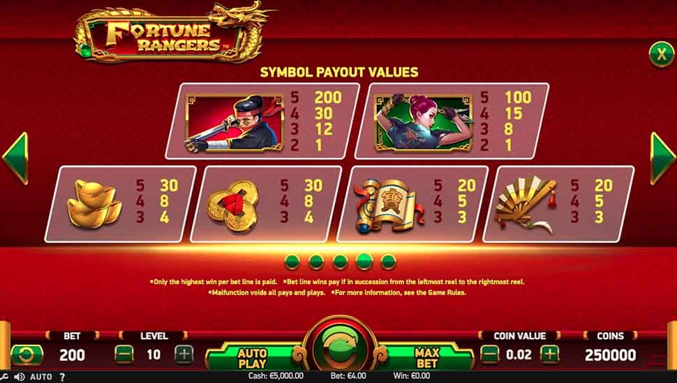 Fortune Rangers slot paytable