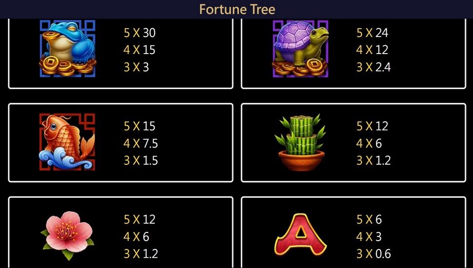 Fortune Tree slot paytable