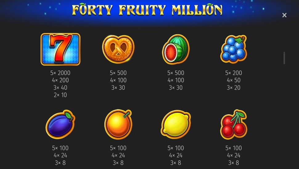 Forty Fruity Million Oktoberfest Edition Slot - Paytable