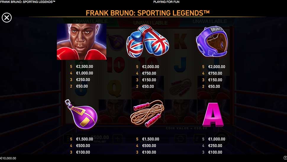 Frank Bruno Sporting Legends slot paytable
