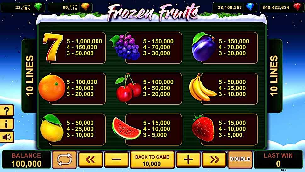 Frozen Fruits slot paytable
