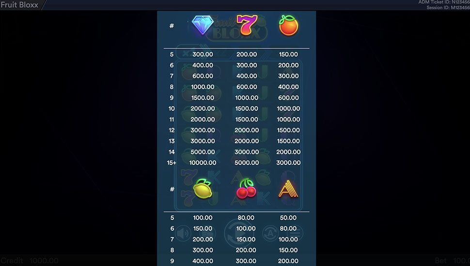 Fruit Bloxx slot paytable