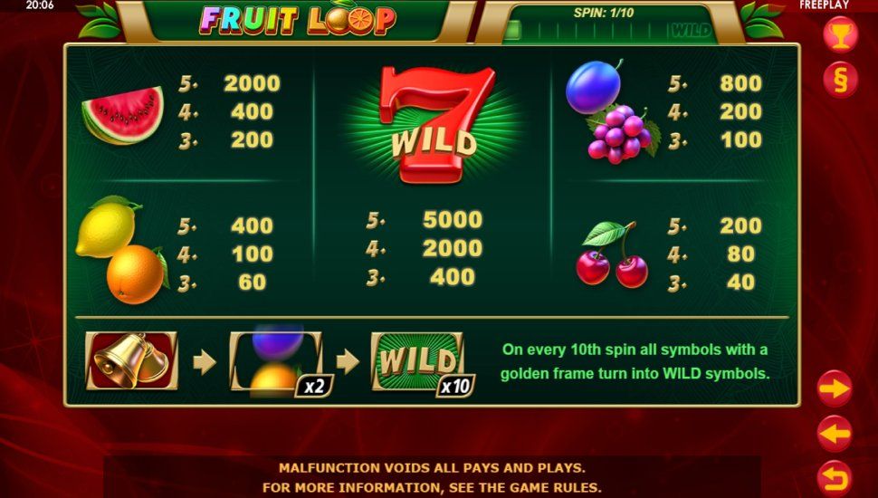 Fruit Loop slot - payouts