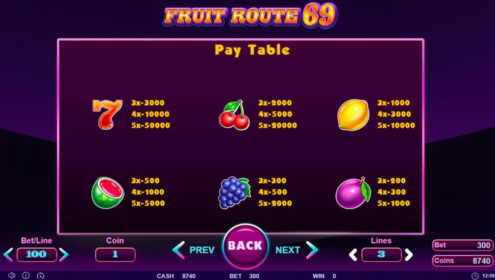 Fruit Route 69 slot paytable