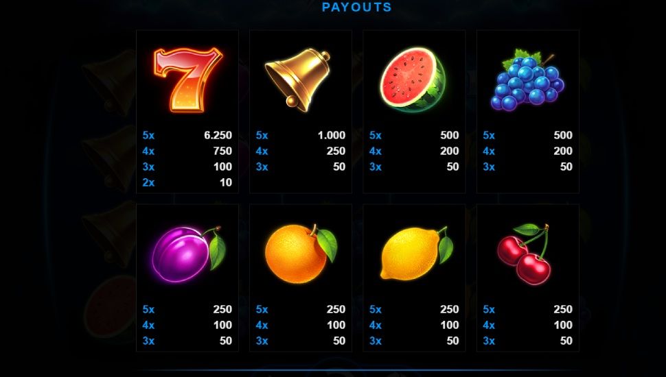 Fruit Storm slot - payouts