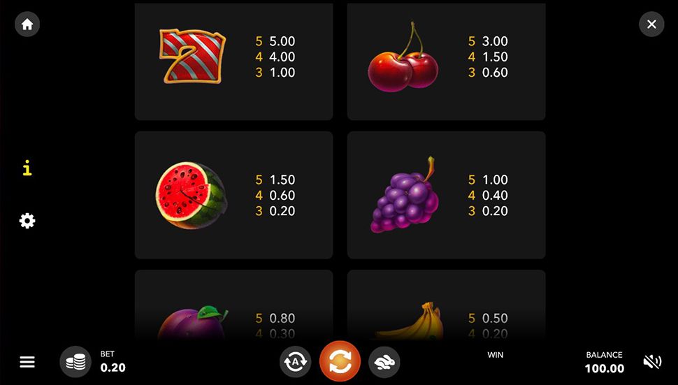 Fruit Vegas slot - paytable