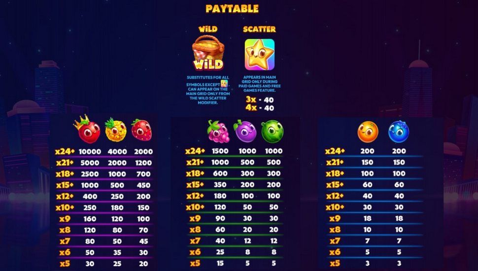 Fruitopolis Slot - Paytable