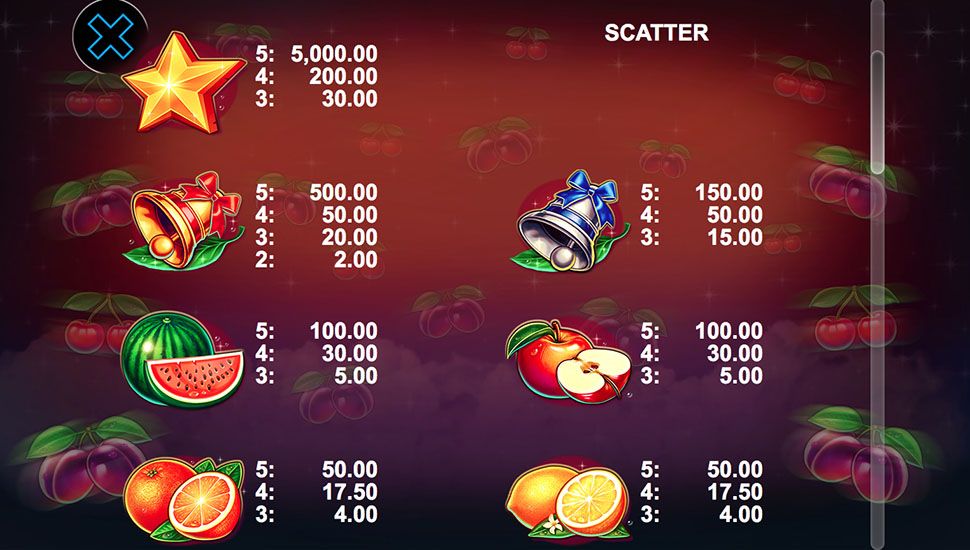 Fruits And Bells slot paytable