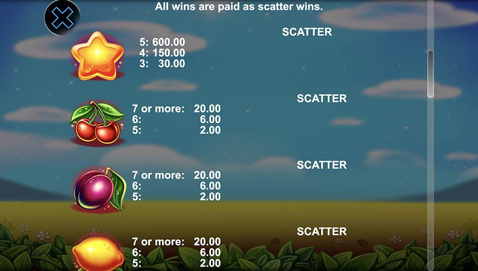 Fruits and Sweets slot paytable