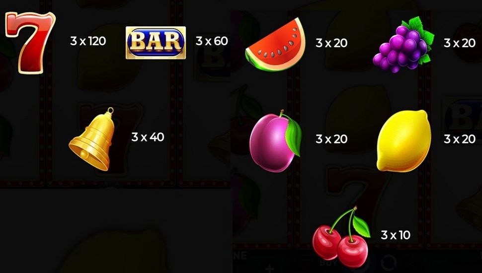 Fruits Chase ‘N’ Win Slot - Paytable