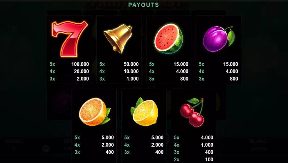 Fruits First slot - payouts