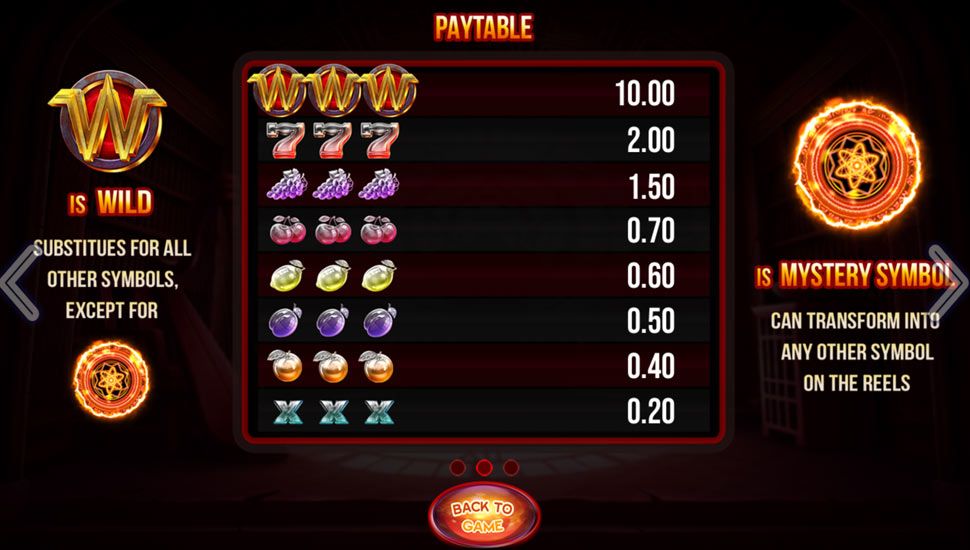 Fruits of Madness slot paytable