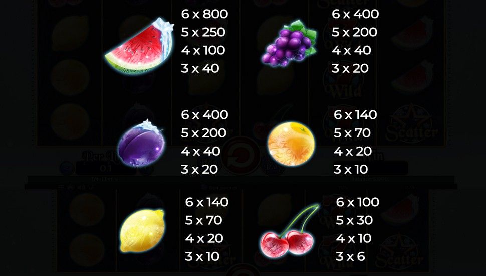 Fruits On Ice Collection 40 Lines Slot - Paytable