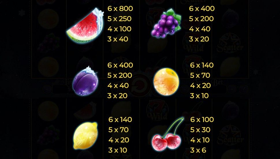 Fruits On Ice Slot - Paytable