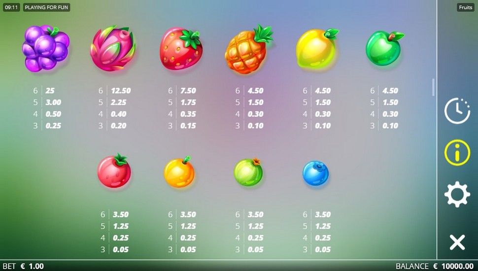 Fruits Slot - Paytable