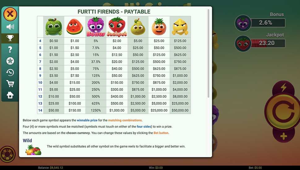 Frutti Friends slot paytable