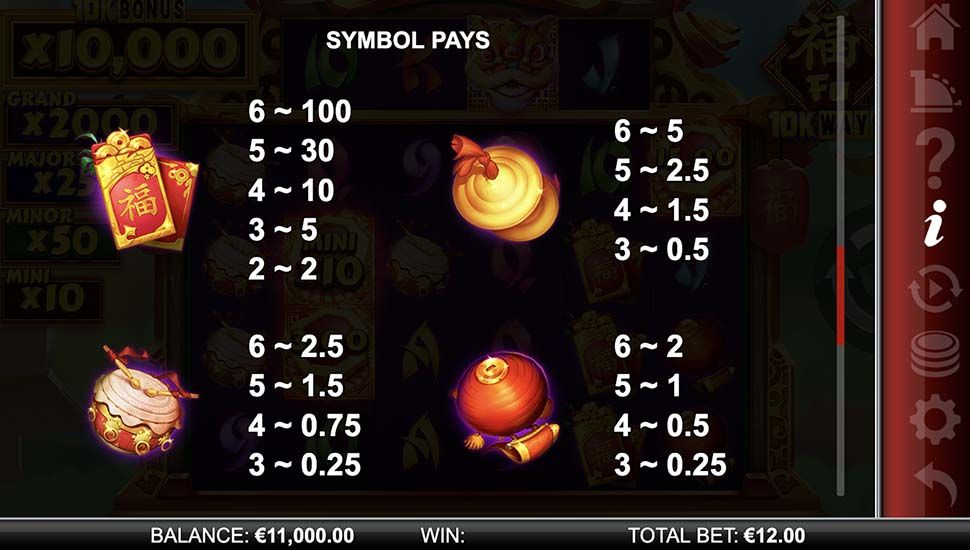 Fu 10K Ways slot paytable