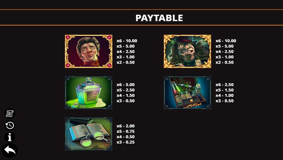 Fury of Hyde Megaways slot paytable