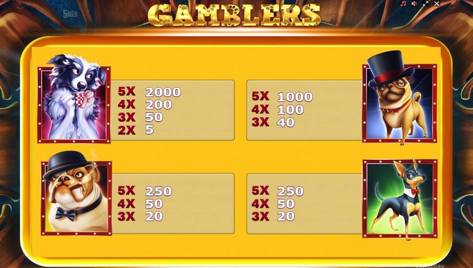 Gamblers Slot - Paytable