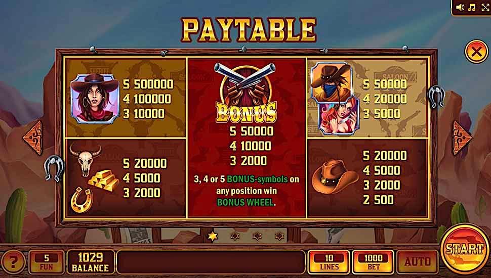 Gangster Booty slot paytable