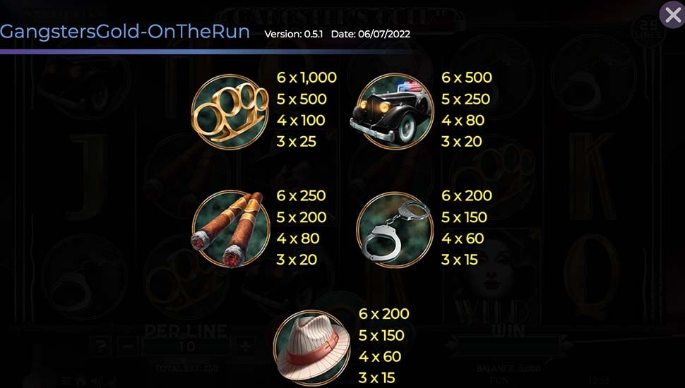 Gangster's Gold On The Run slot paytable