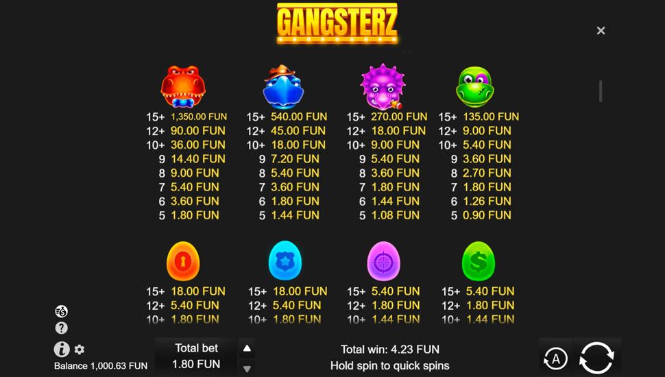 Gangsterz slot paytable