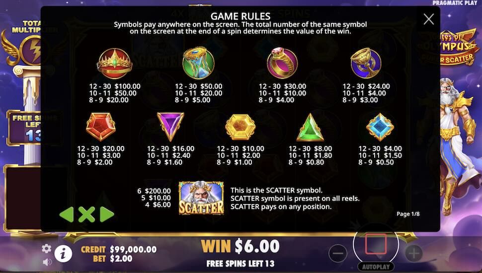 Gates of Olympus Super Scatter slot Symbols