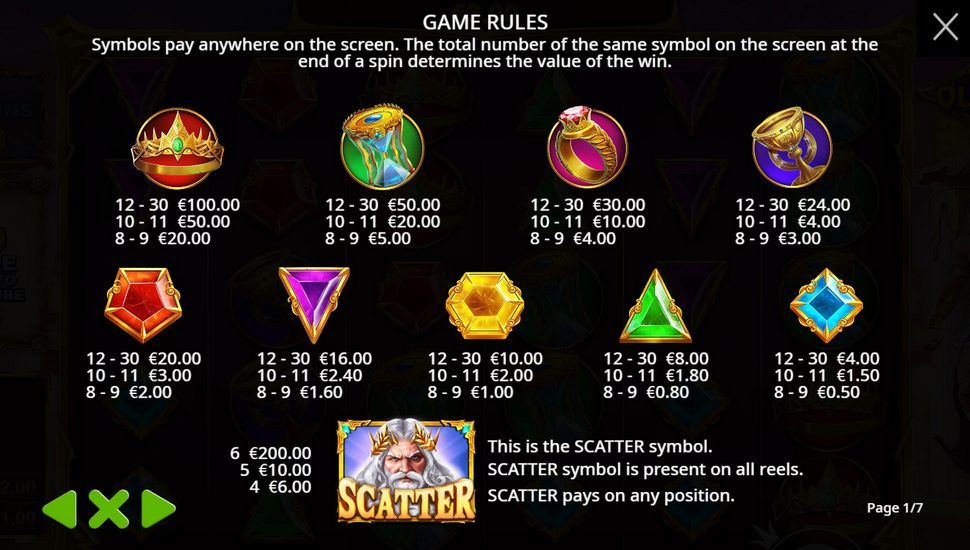 Gates of Olympus slot paytable