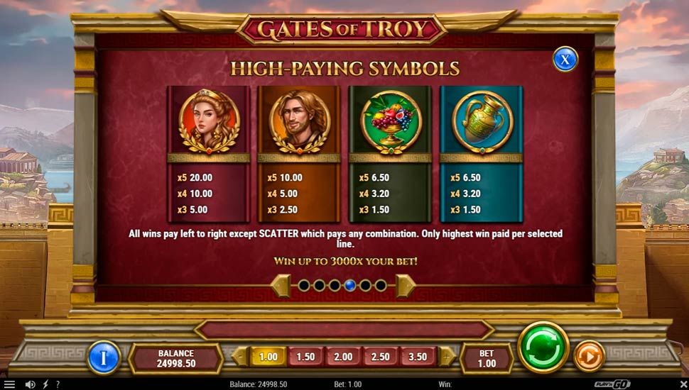Gates of troy slot paytable