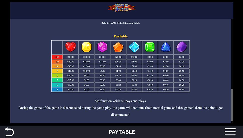 Glory of Heroes slot - paytable